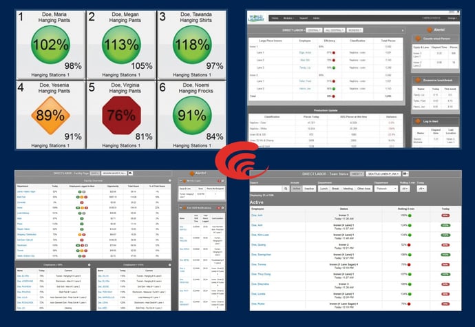 Harness The Power of The Visual Dashboard with Real-Time Data