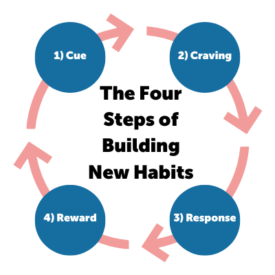 The Art of Motivating Your Commercial Laundry Employees