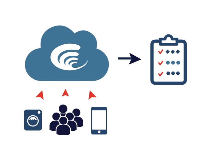 Engaging your workforce in REAL-TIME- Success Stories from Spindle Customers!
