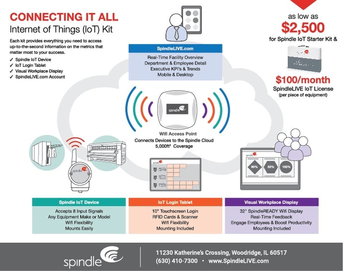 Introducing our new Internet of Things Kit!