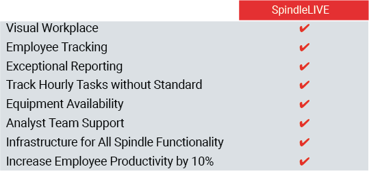 Giving Your Operations an Immediate Productivity Boost