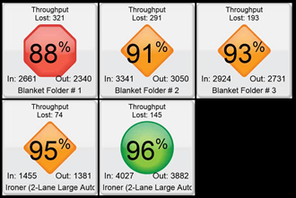 Equipment Throughput Case Study