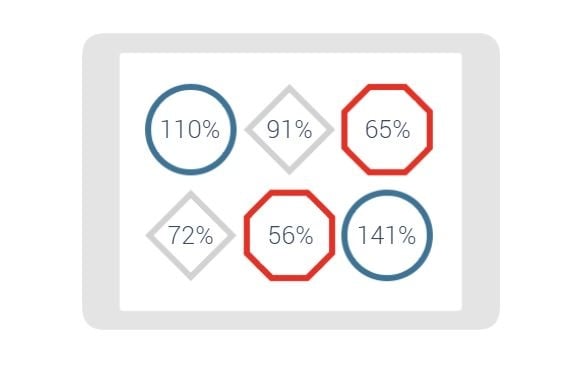 Are You Still Trying to Coach Without Scoreboards?